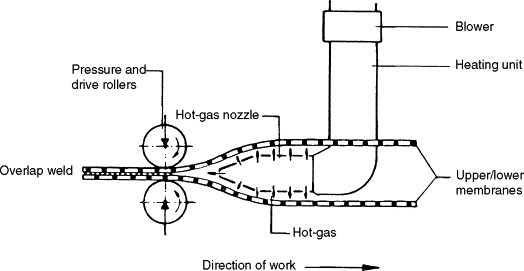 hot gas welding of plastics