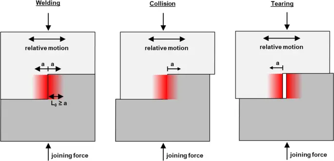 vibration welding of parts