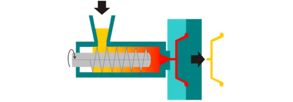 what is injection molding