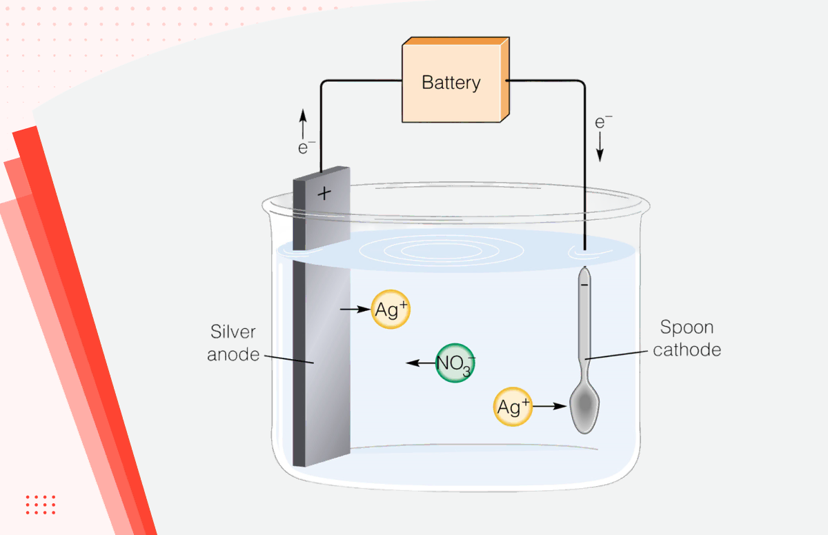 electroplating definition how it works applications