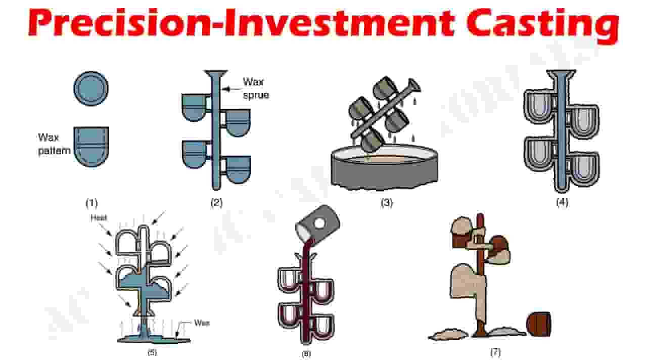 investment casting process