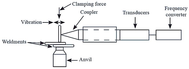 mechanism of ultrasonic welding