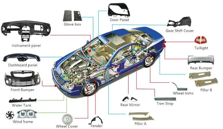 plastic injection molding parts for car 