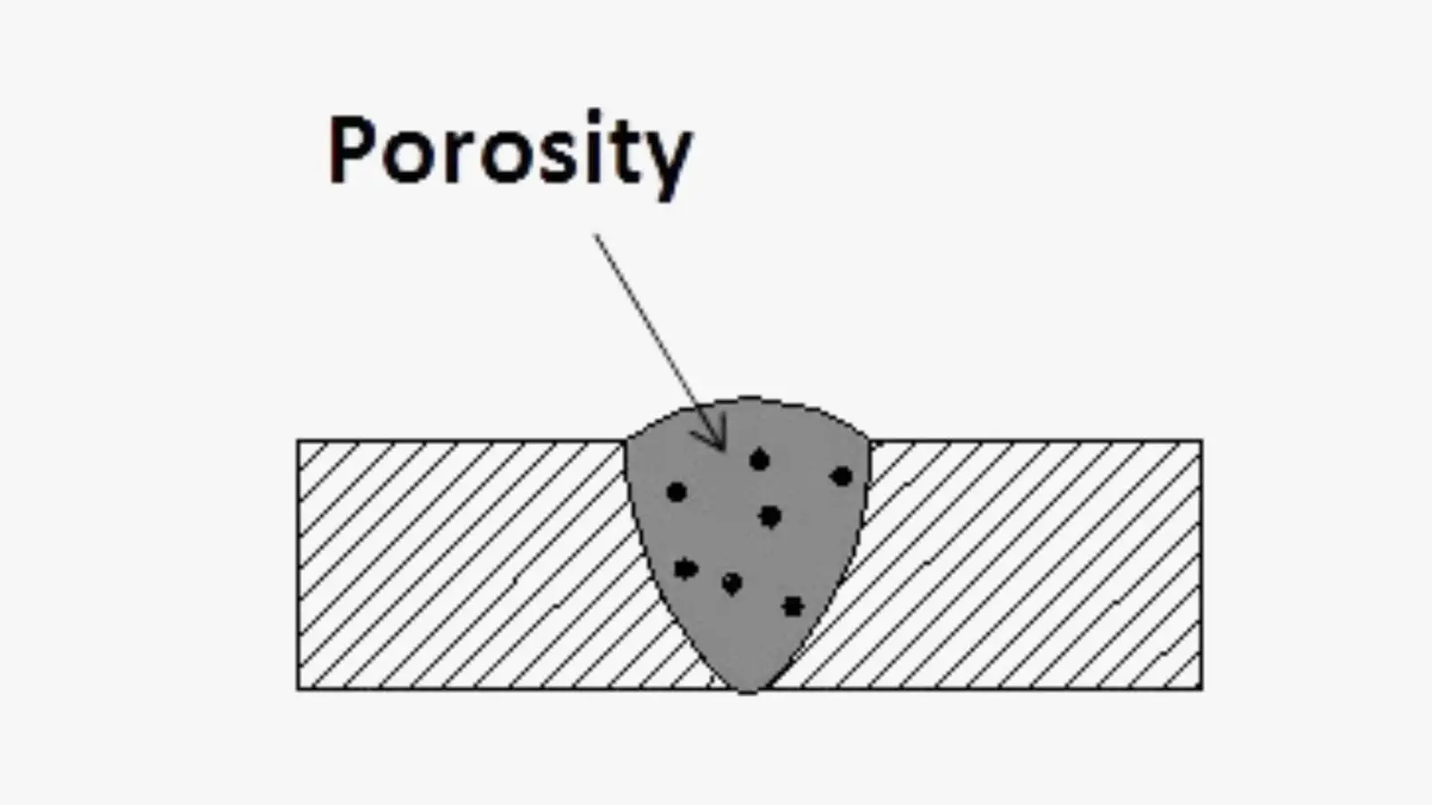 porosity defect in welding