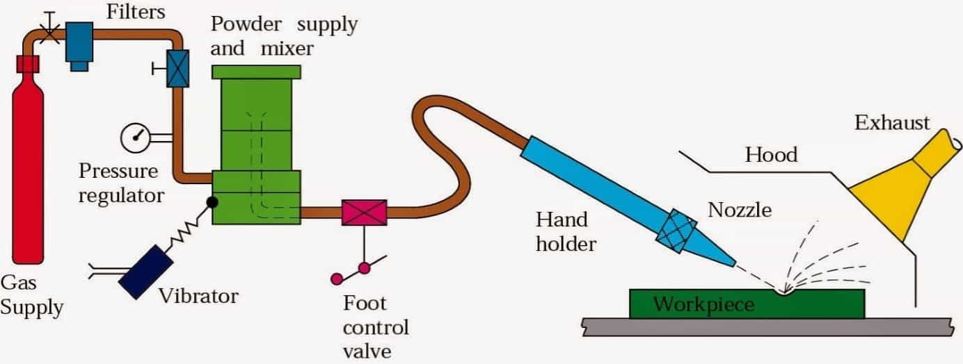 abrasive jet machining process