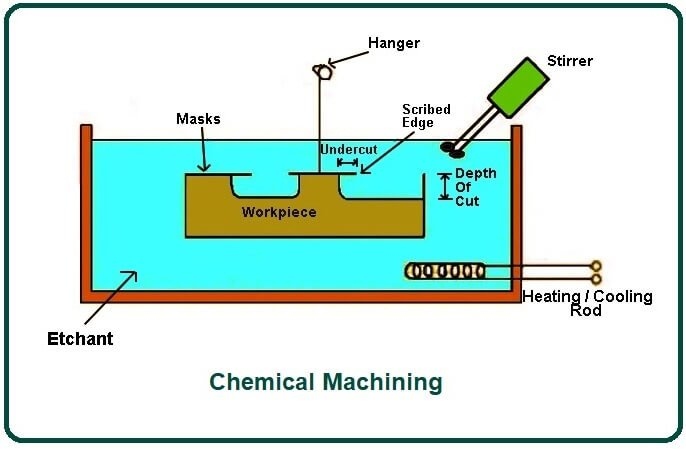 usinagem química