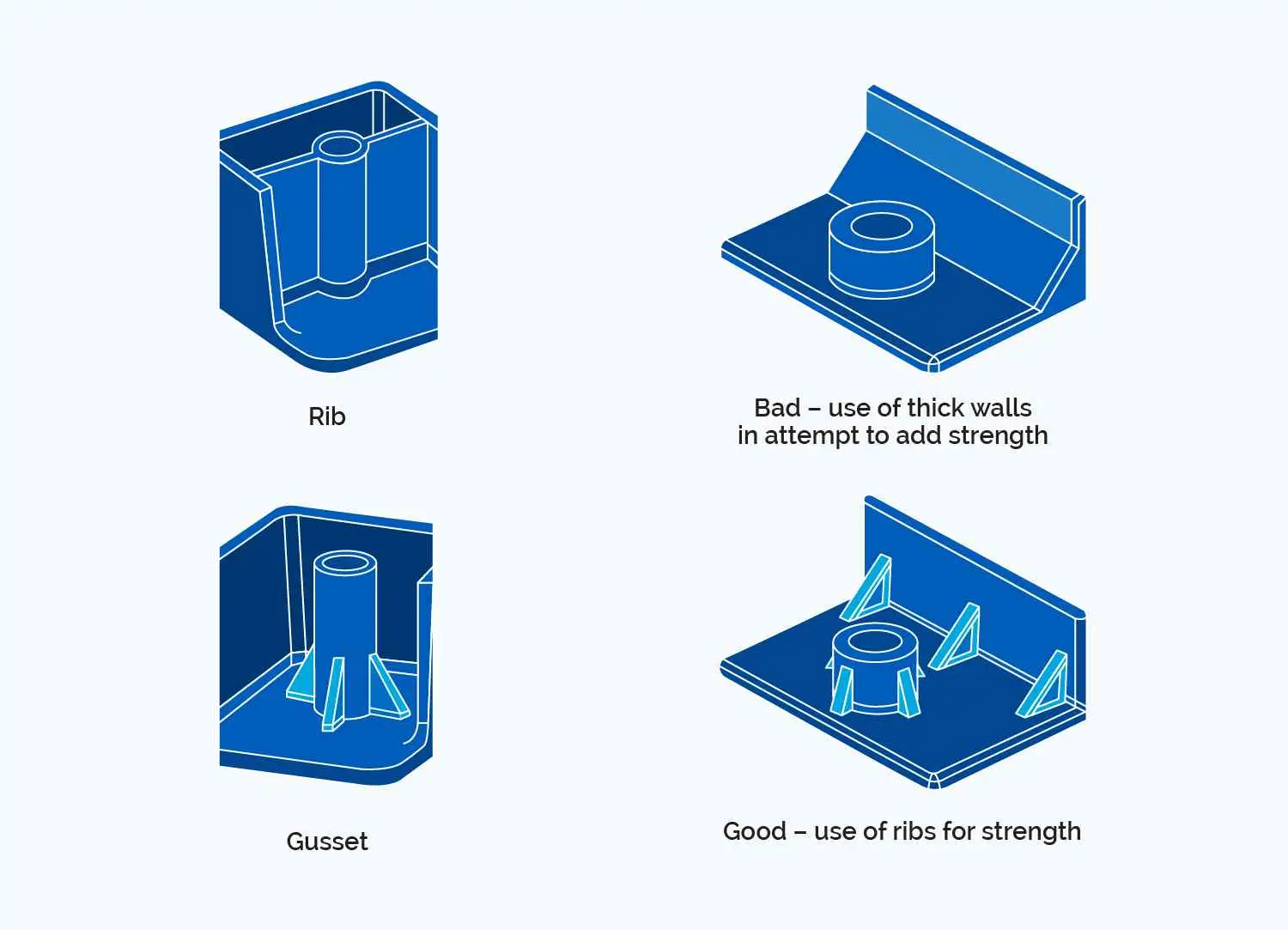 rib die casting design
