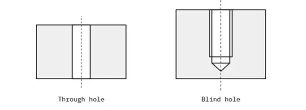 types of threaded holes