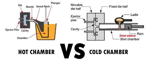 hot chamber vs cold chamber die casting