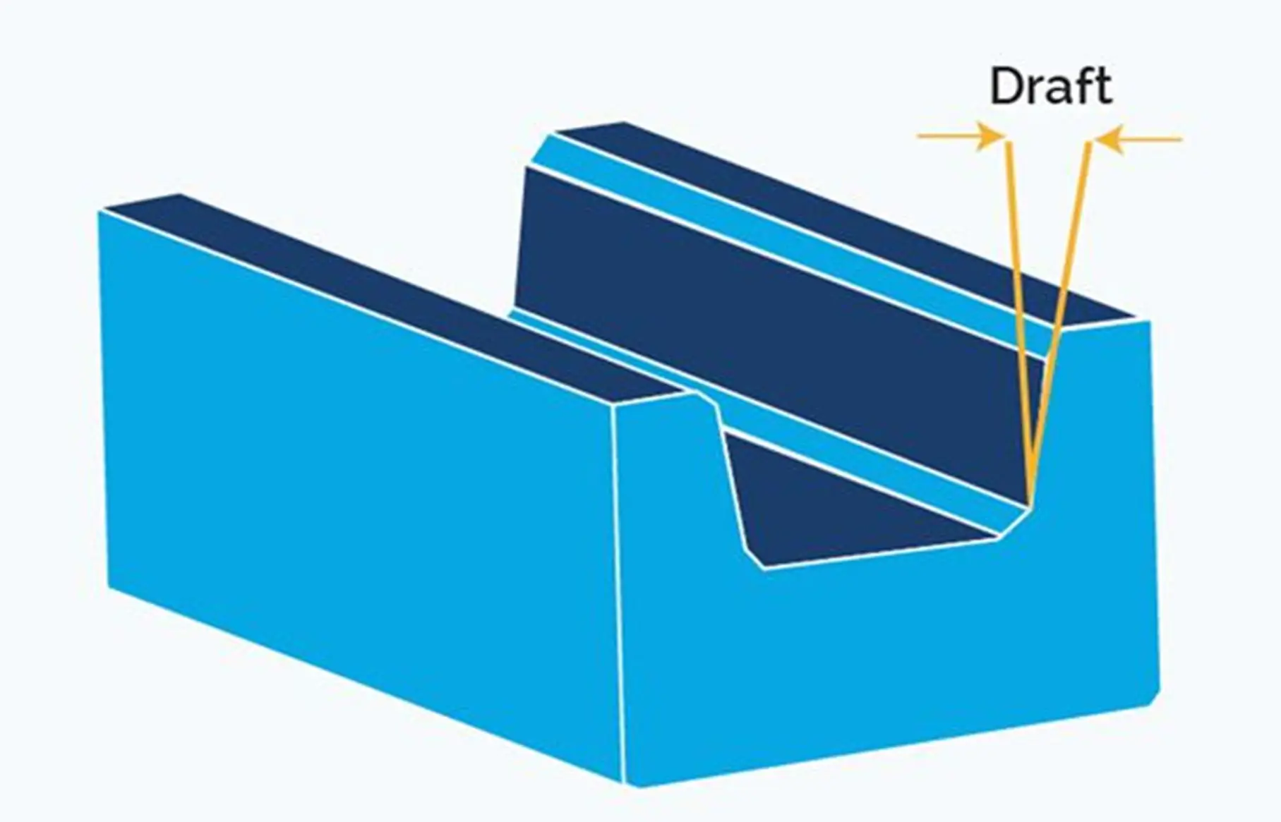 optimizing draft angle in insert molding