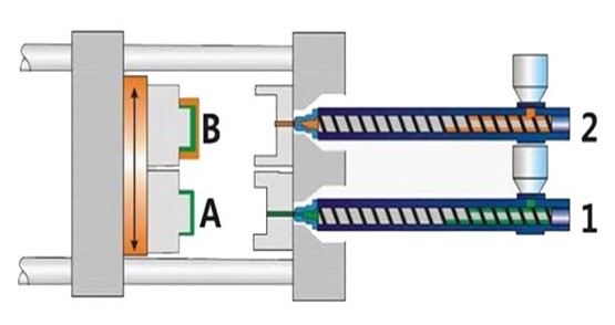 two shot molding process