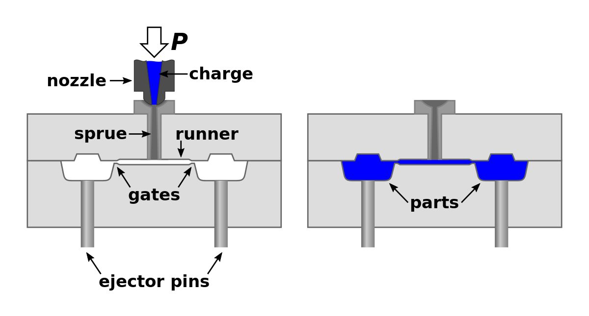 basic design parameters for injection molding