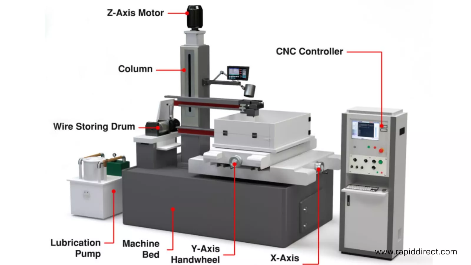 components of wire edm machine