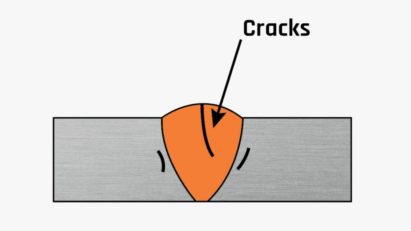 crack defects in welding