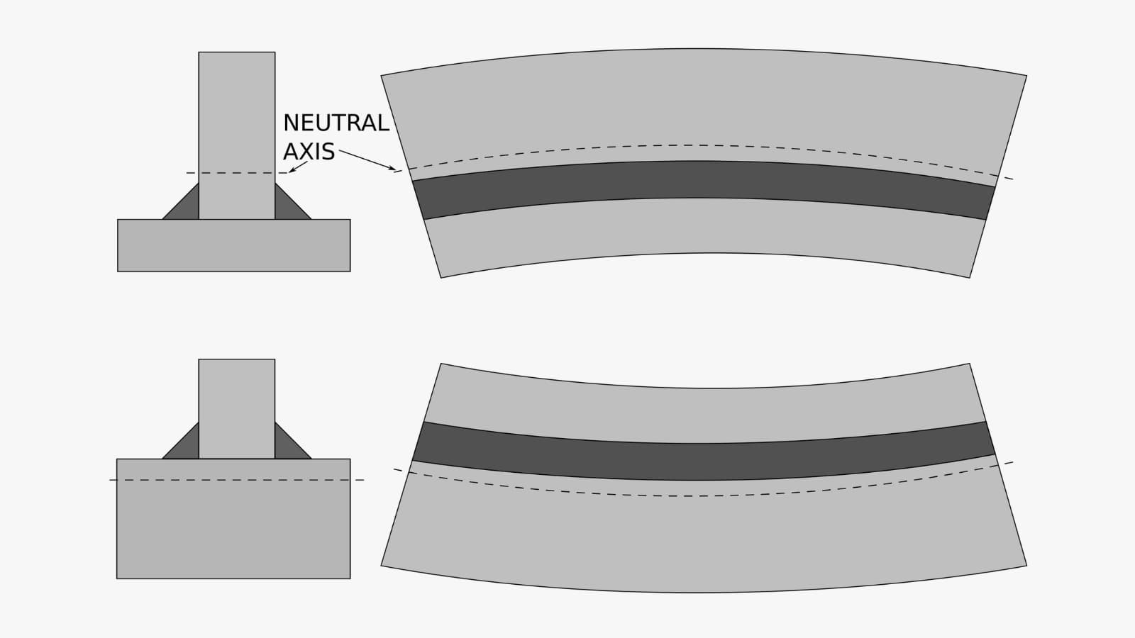 distortion defect in welding