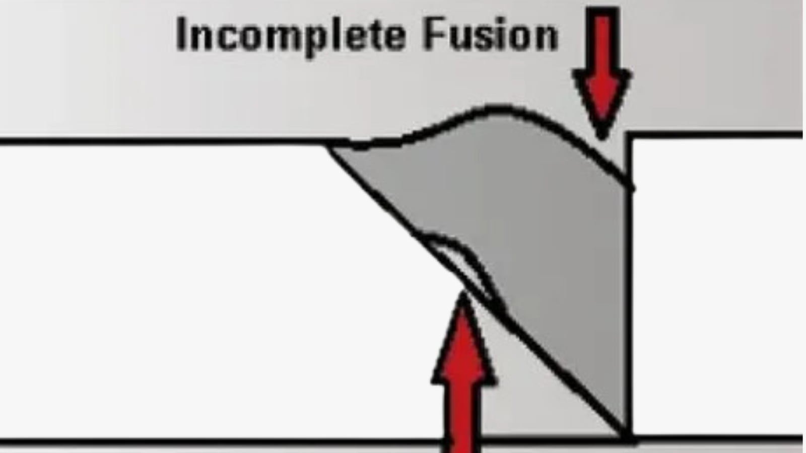 incomplete fusion defect in welding