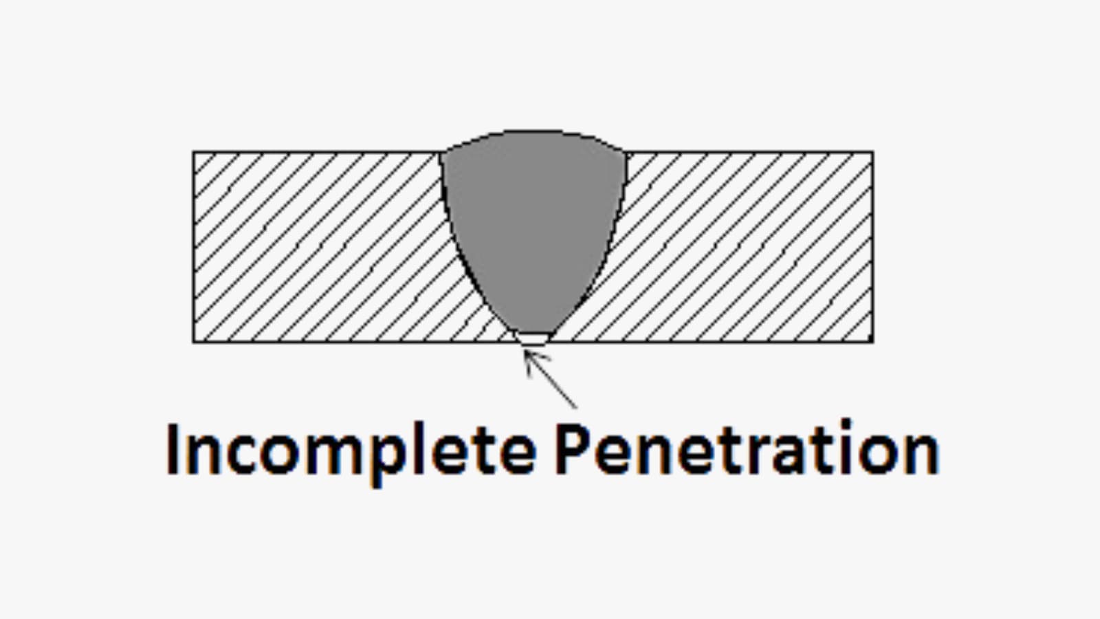 incomplete penetration defect in welding