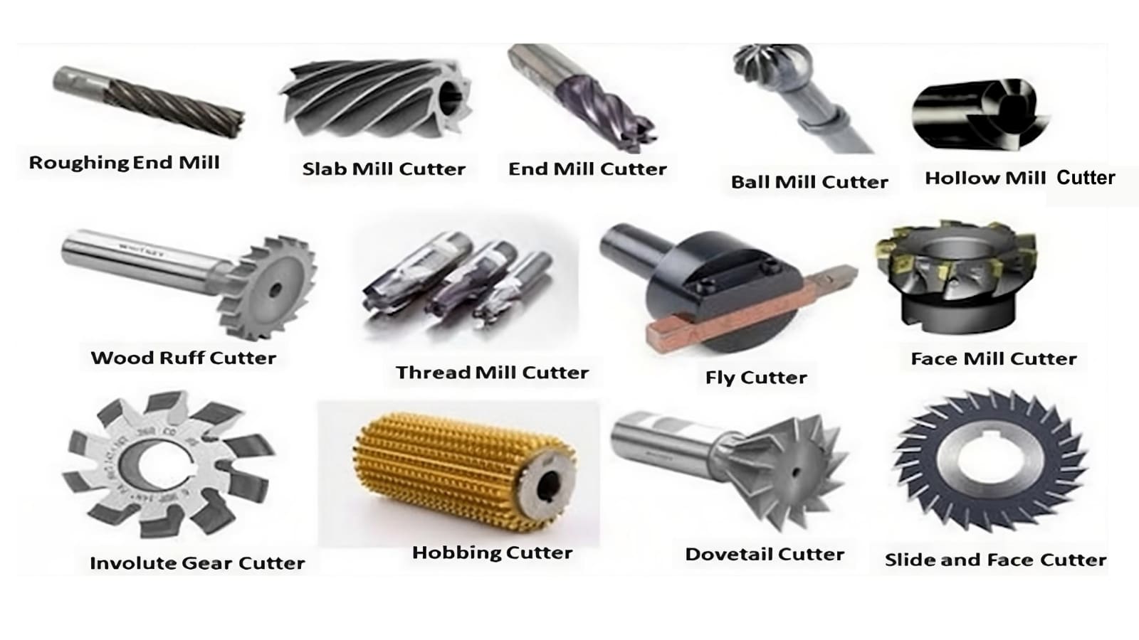 different cutters for milling operations