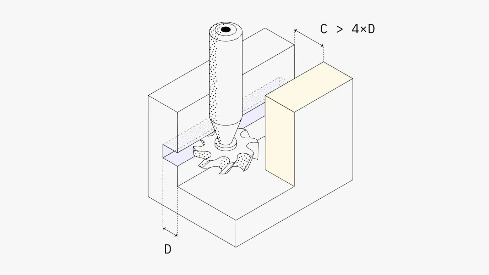 how end mill cutters make undercuts