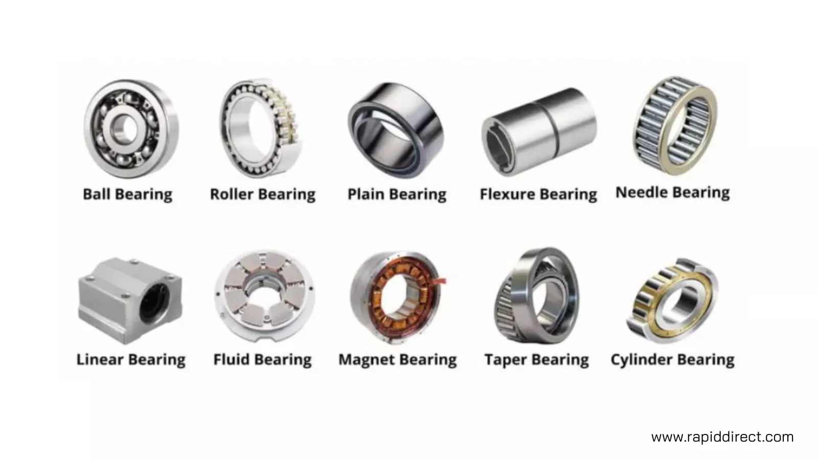 different types of bearings