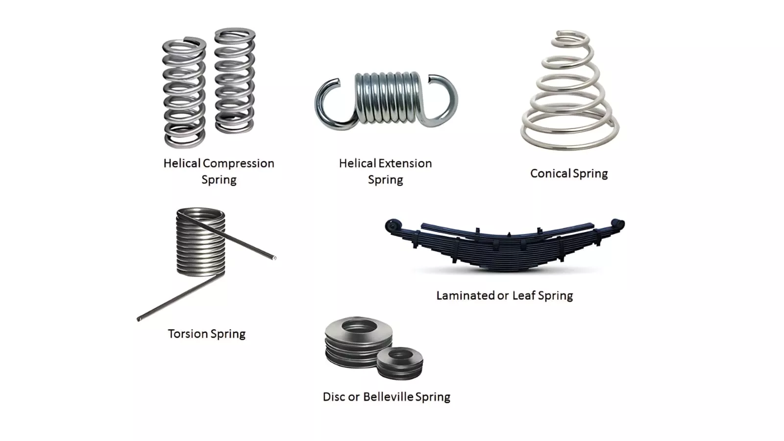 types of springs