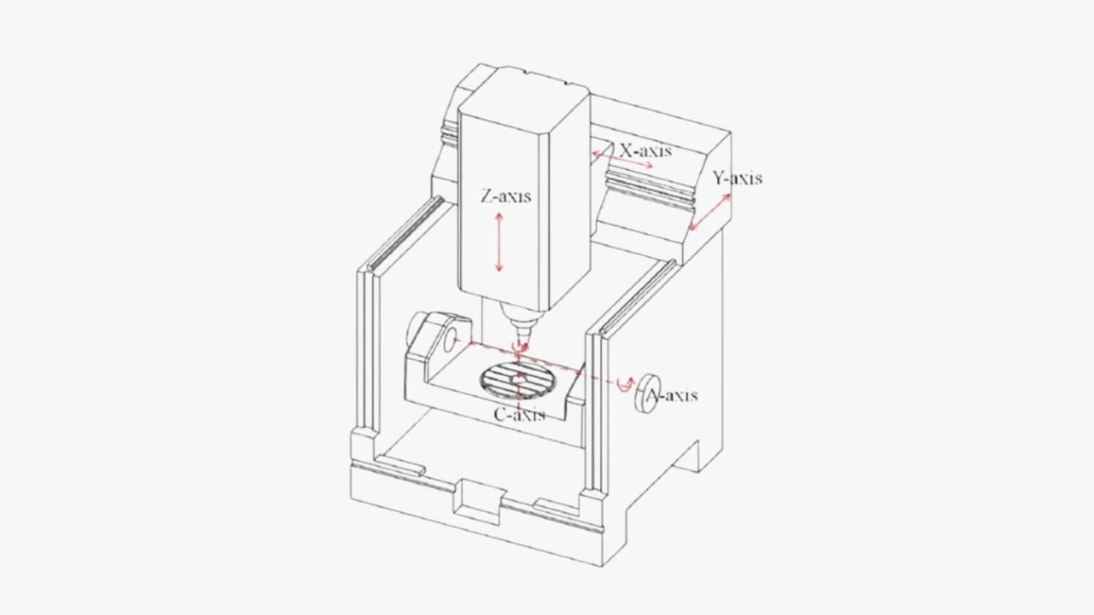 What Is Multi-axis Machining? Definition, Types, Pros & Cons