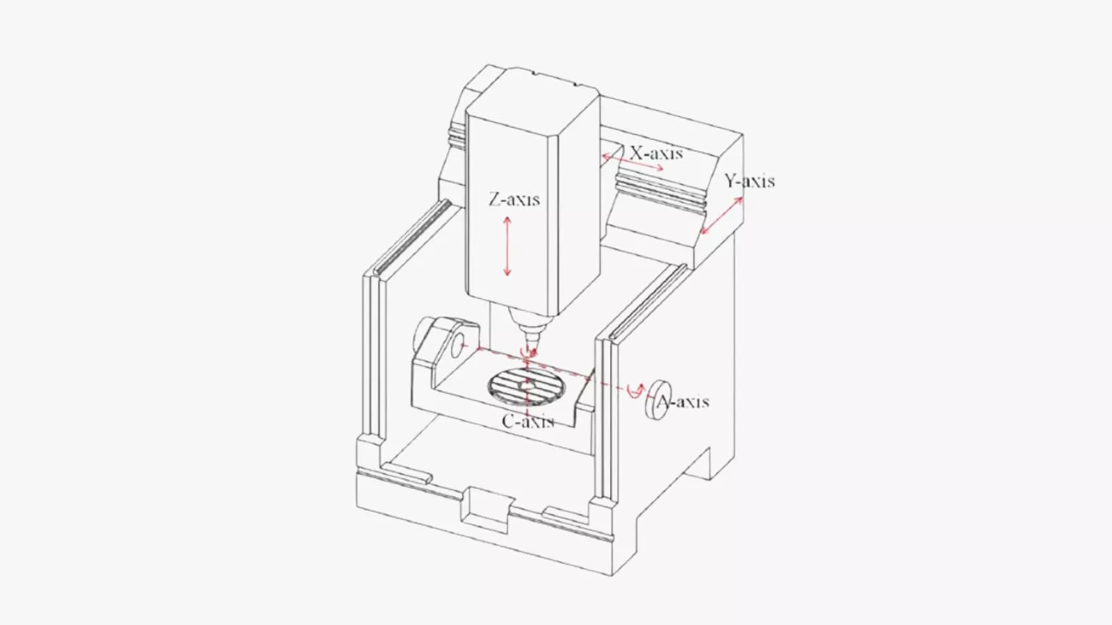 cnc machine working