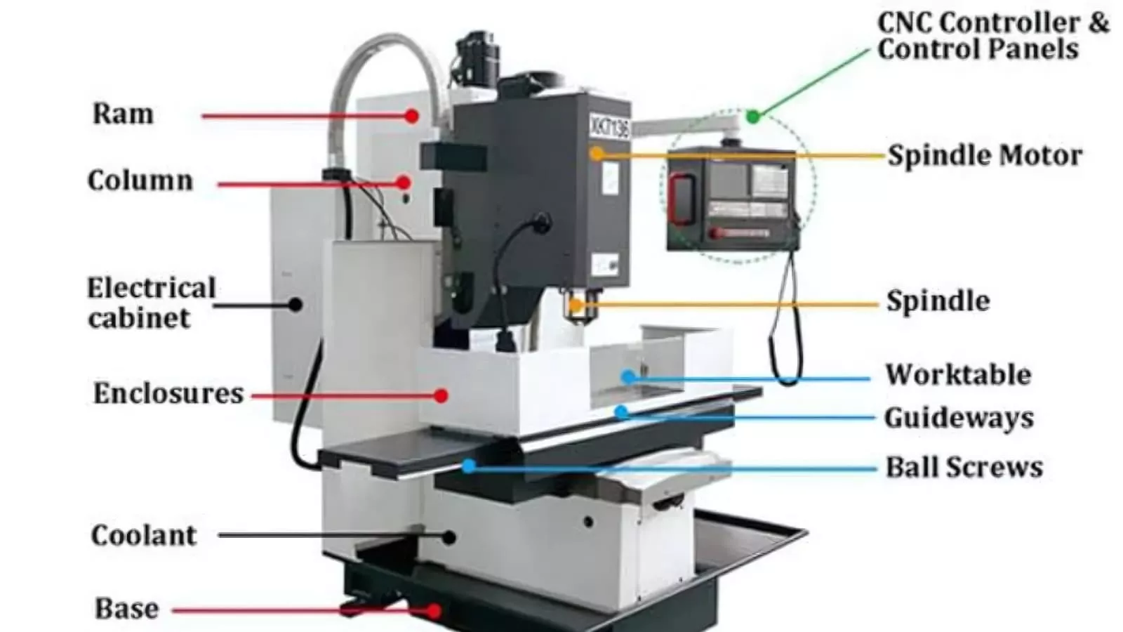 components of multi axis cnc machining