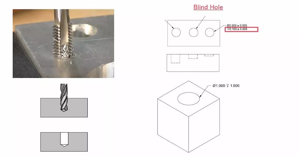 Blind hole and symbol