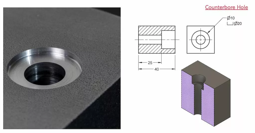 Counterbore hole and callout