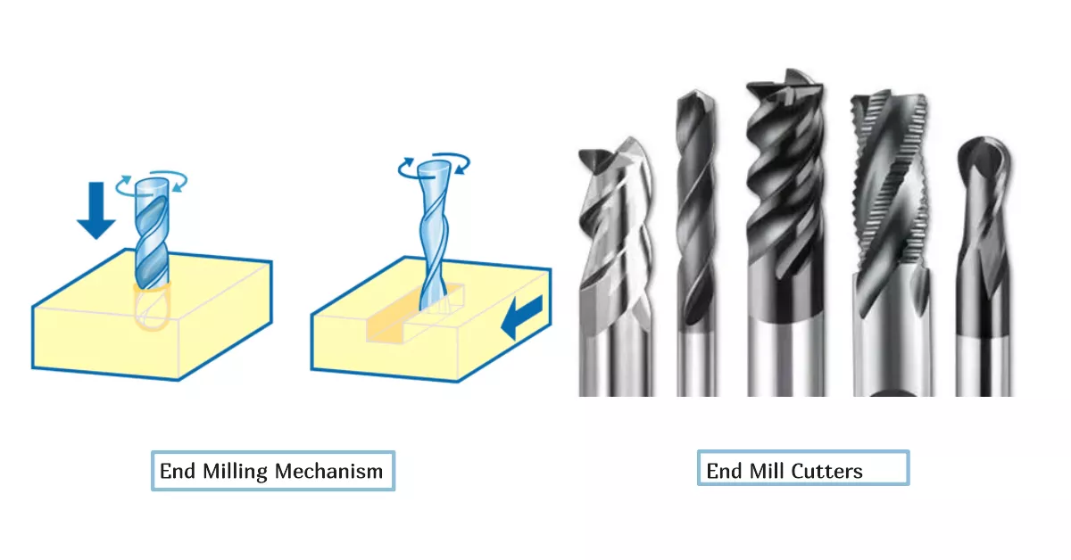 End milling mechanism and cutters