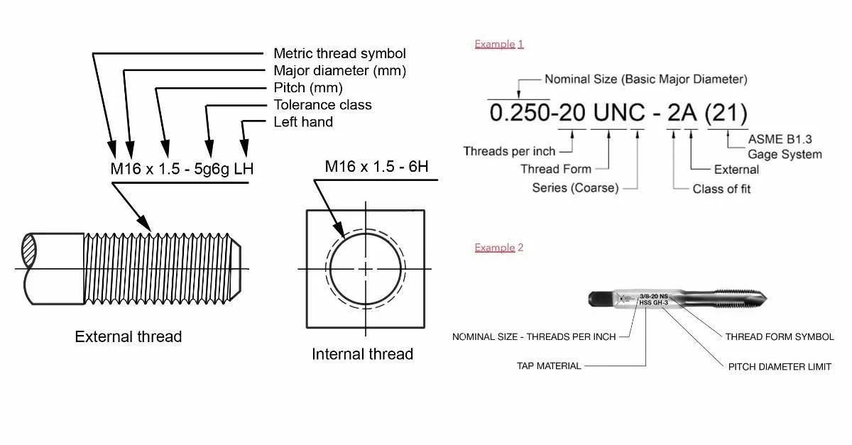 Thread tap marking