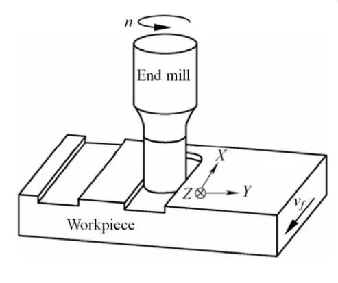 end milling slots