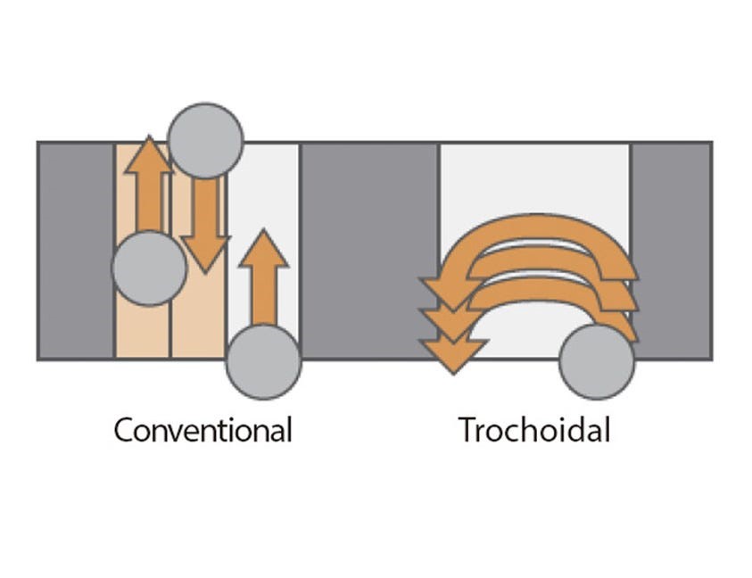 milling toolpaths