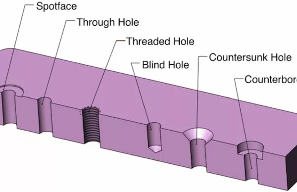 Types of holes in engineering