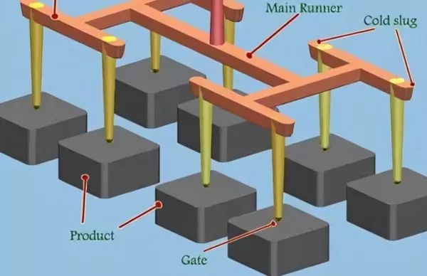 injection molding gate design